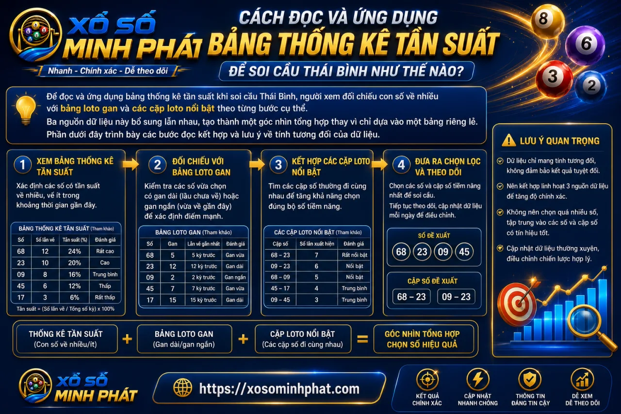 đọc và ứng dụng bảng thống kê tần suất để soi cầu Thái Bình