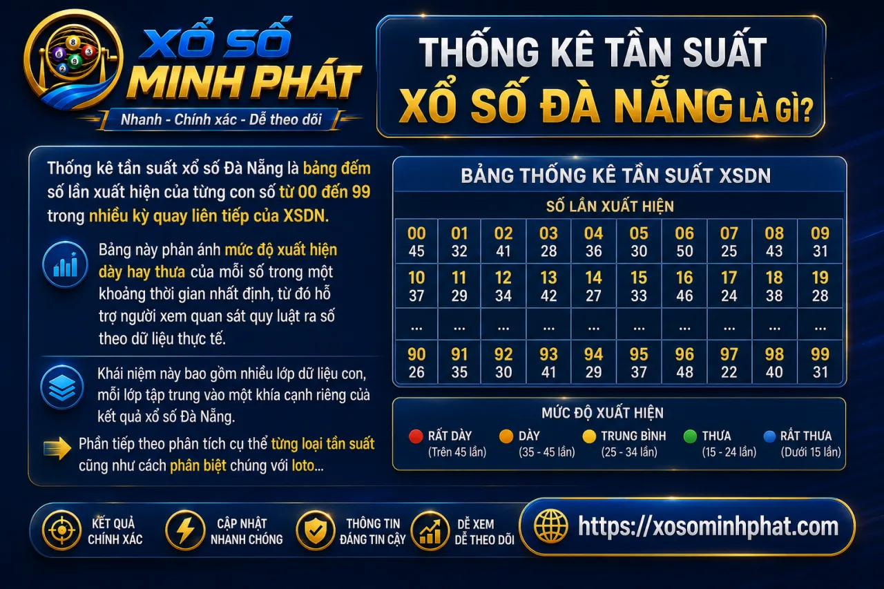 Thống kê tần suất xổ số Đà Nẵng