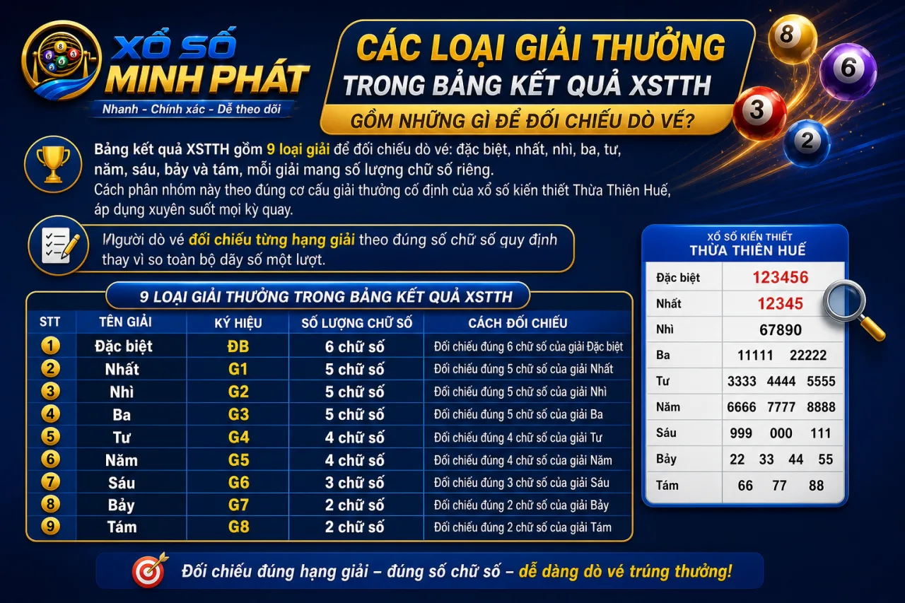 Các loại giải thưởng trong bảng kết quả XSTTH gồm những gì để đối chiếu dò vé
