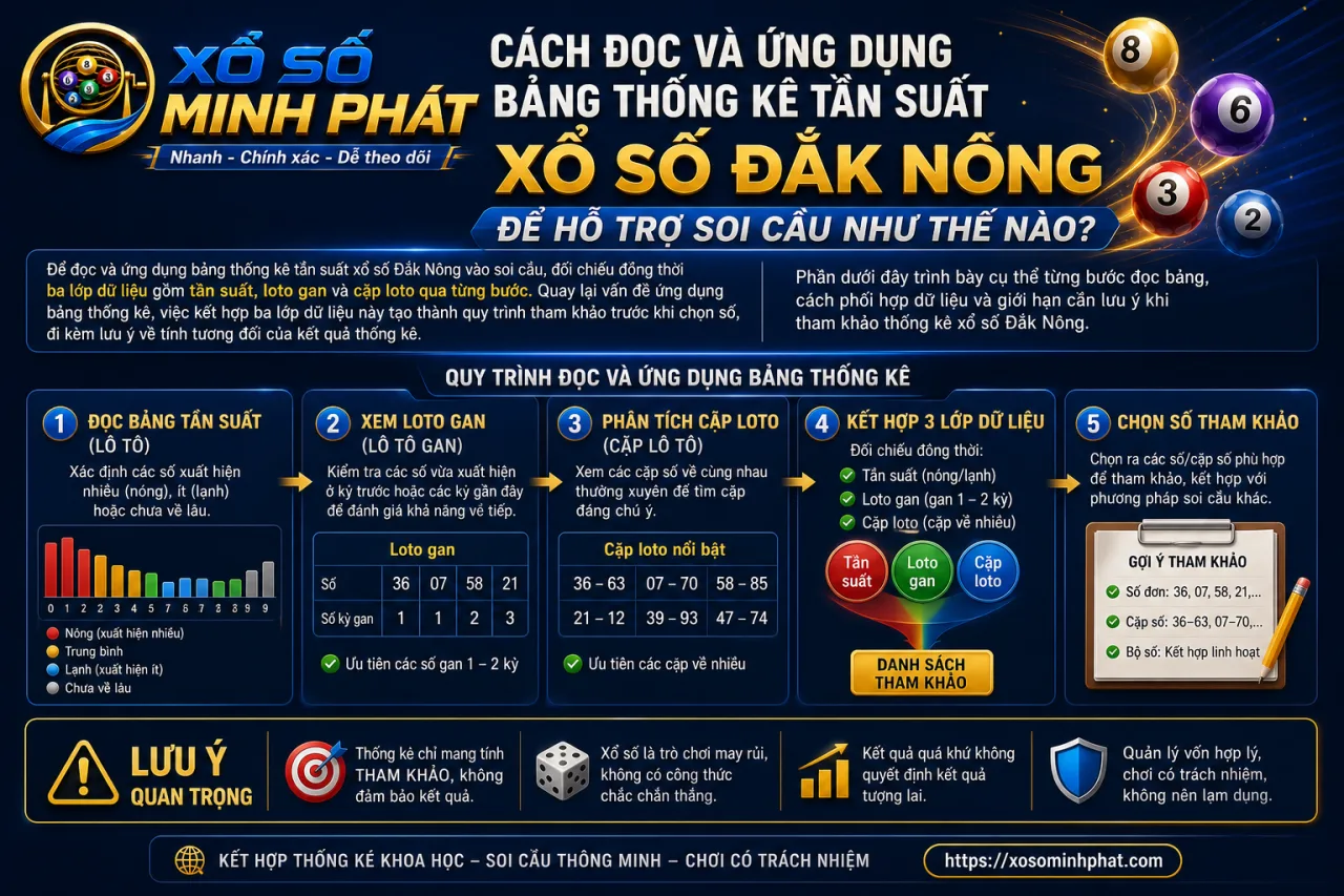 đọc và ứng dụng bảng thống kê tần suất xổ số Đắk Nông để hỗ trợ soi cầu