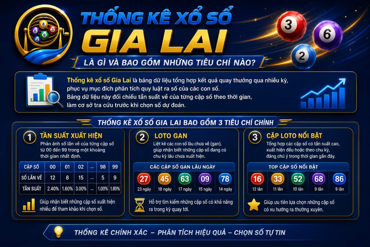 Thống kê xổ số Gia Lai là gì và bao gồm những tiêu chí nào