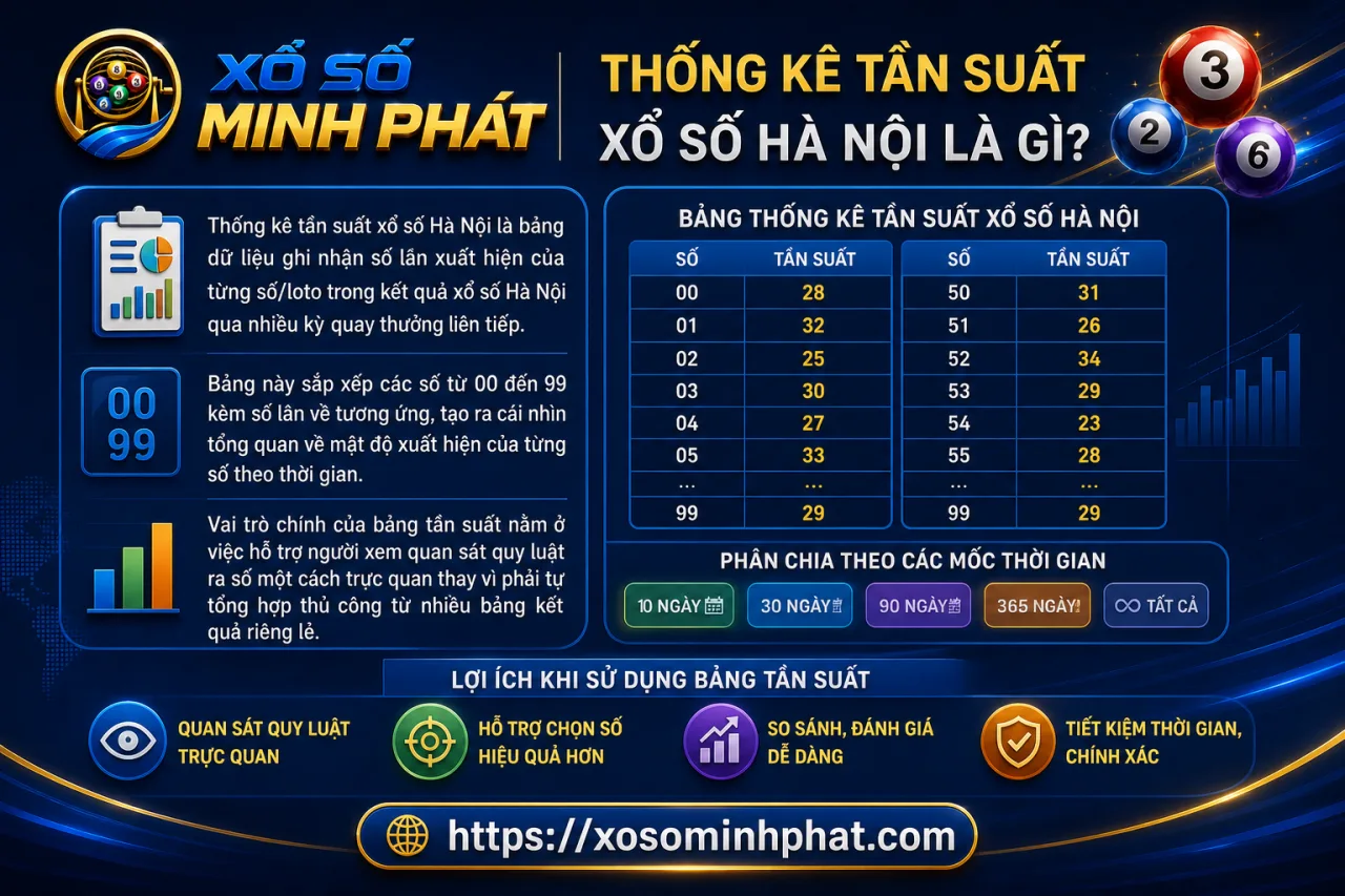 Thống kê tần suất xổ số Hà Nội