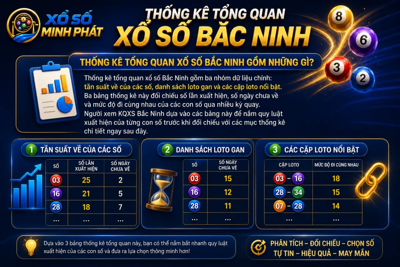 Thống kê tổng quan xổ số Bắc Ninh gồm những gì