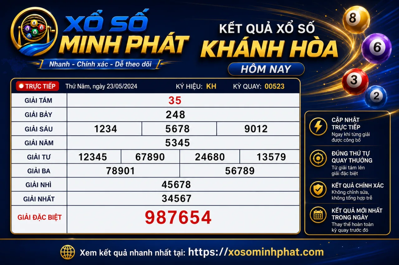 Kết quả xổ số Khánh Hòa hôm nay