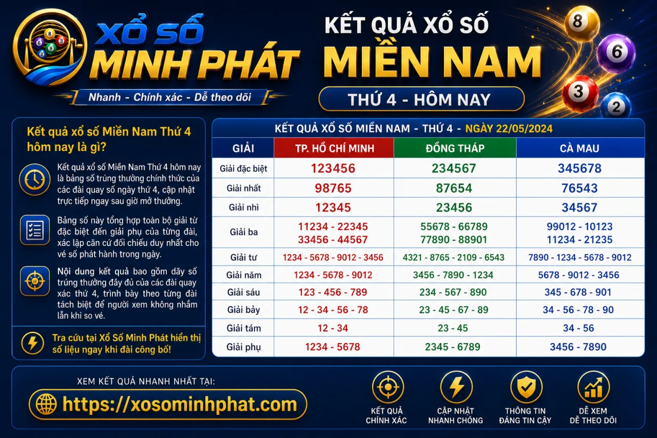Kết quả xổ số Miền Nam Thứ 4 hôm nay