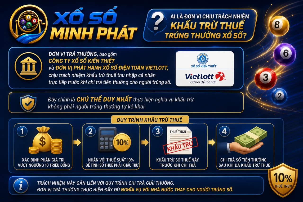 Ai là đơn vị chịu trách nhiệm khấu trừ thuế trúng thưởng xổ số