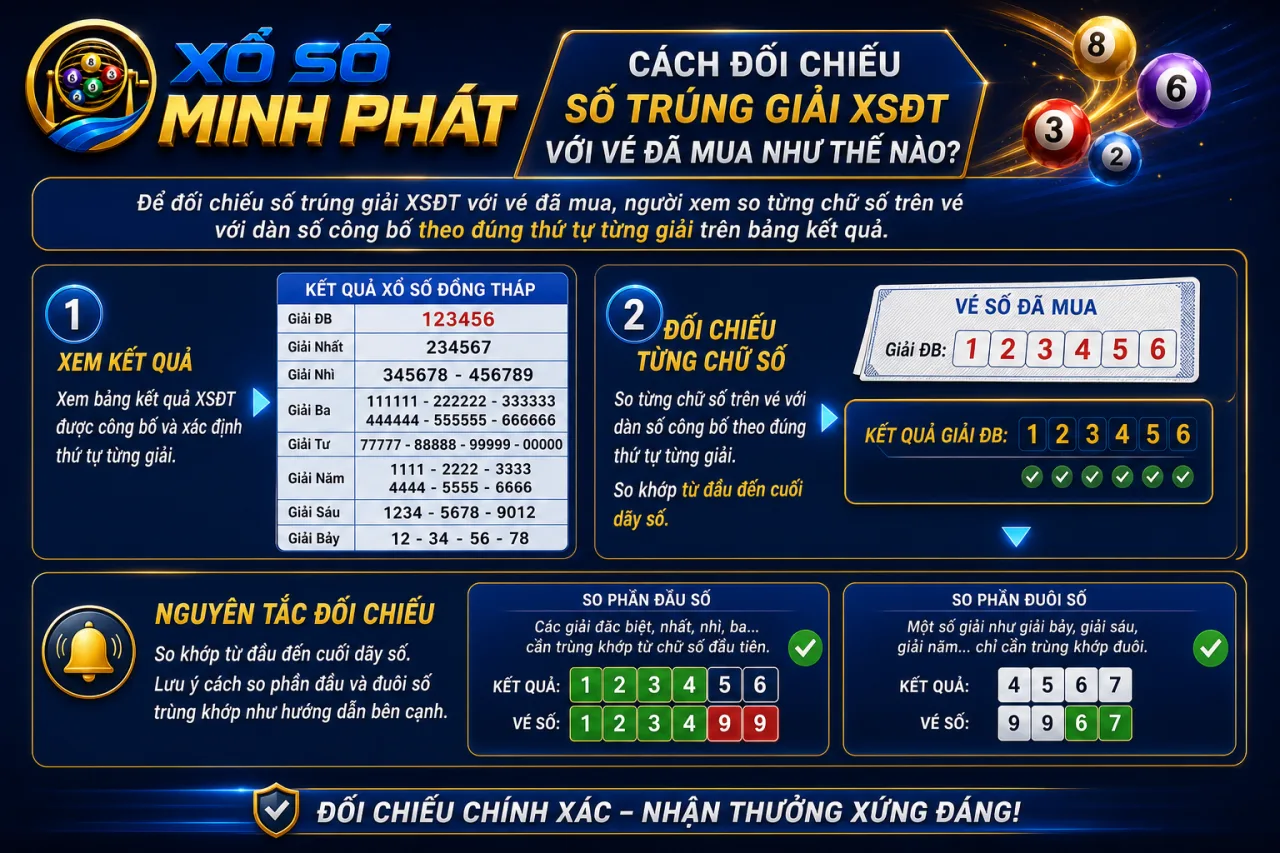 đối chiếu số trúng giải XSDT với vé đã mua