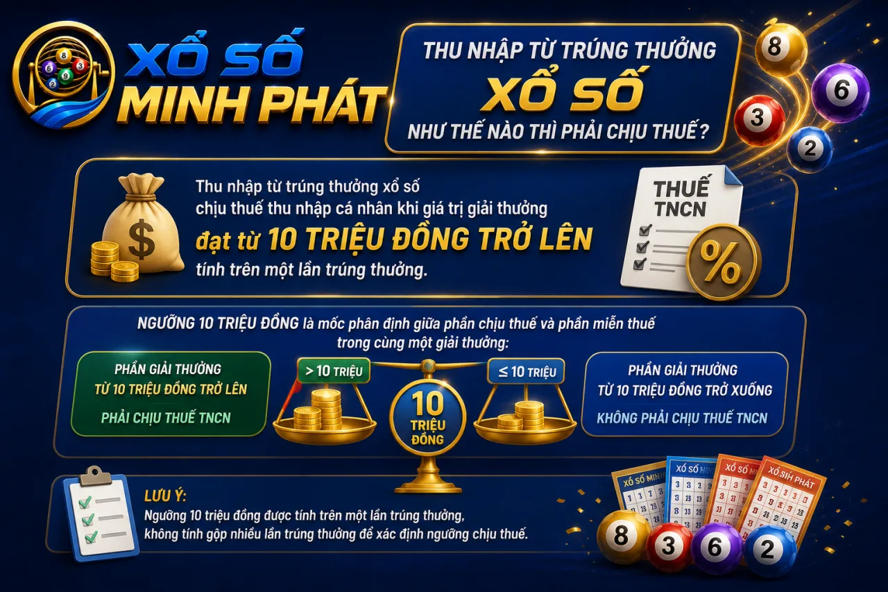 Thu nhập từ trúng thưởng xổ số như thế nào thì phải chịu thuế
