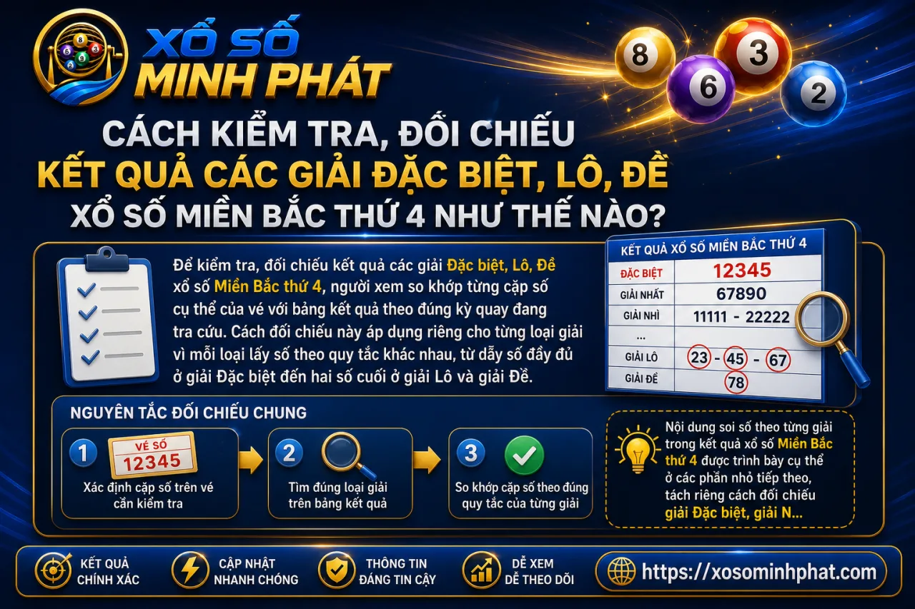 kiểm tra, đối chiếu kết quả các giải Đặc biệt, Lô, Đề xổ số Miền Bắc thứ 4