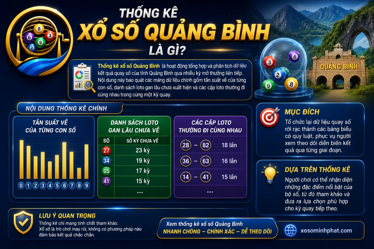 Thống kê xổ số Quảng Bình