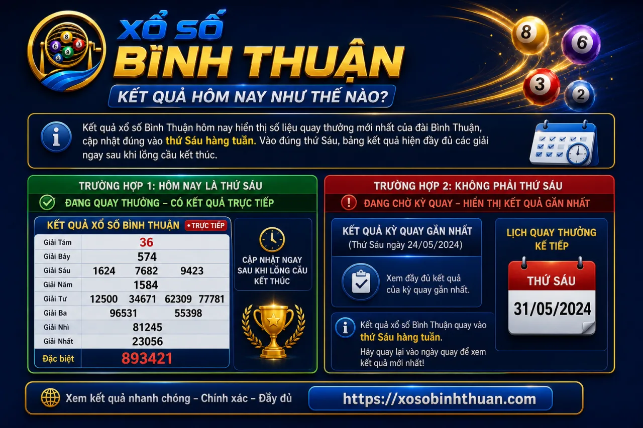 Kết quả xổ số Bình Thuận hôm nay