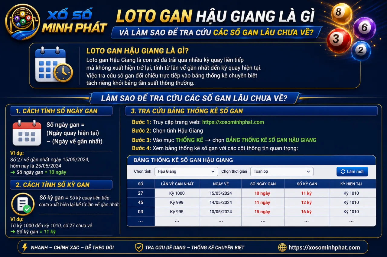 Loto gan Hậu Giang là gì và làm sao để tra cứu các số gan lâu chưa về