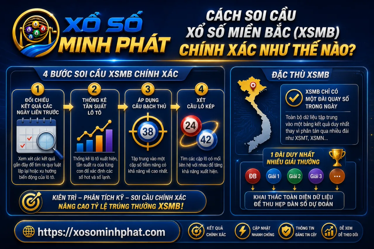 soi cầu xổ số miền Bắc (XSMB) chính xác