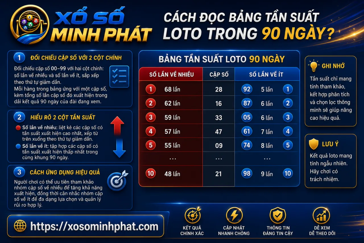 đọc bảng tần suất loto trong 90 ngày