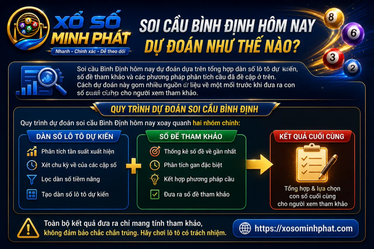 Soi cầu Bình Định hôm nay dự đoán