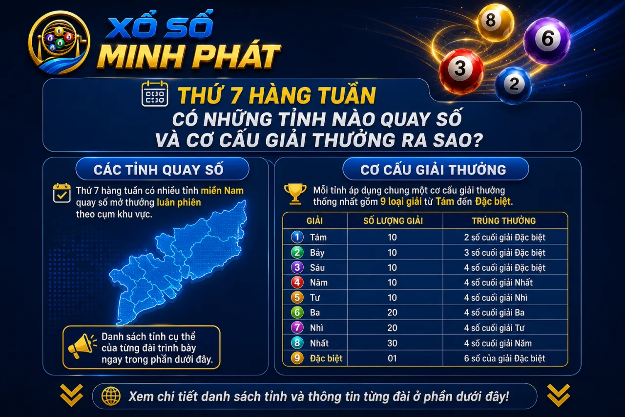 Thứ 7 hàng tuần có những tỉnh nào quay số và cơ cấu giải thưởng