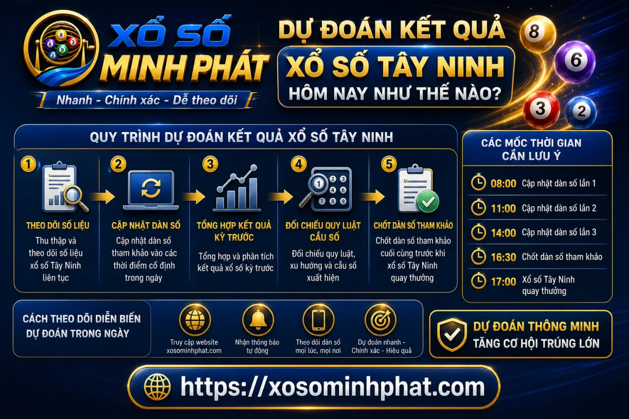 Dự đoán kết quả xổ số Tây Ninh hôm nay