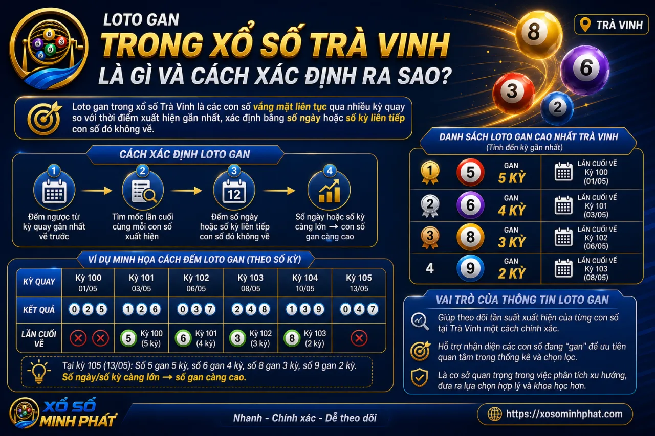 Loto gan trong xổ số Trà Vinh là gì và cách xác định