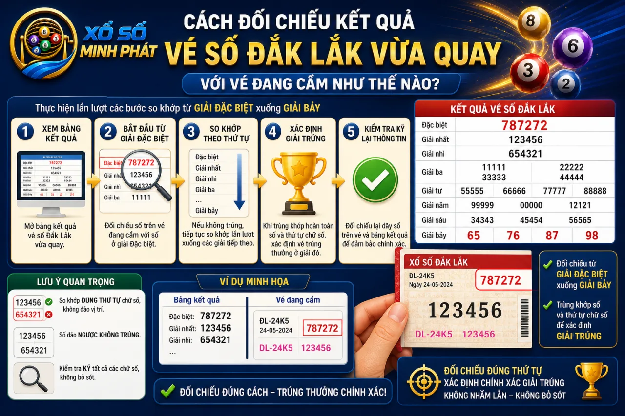 đối chiếu kết quả vé số Đắk Lắk vừa quay với vé đang cầm