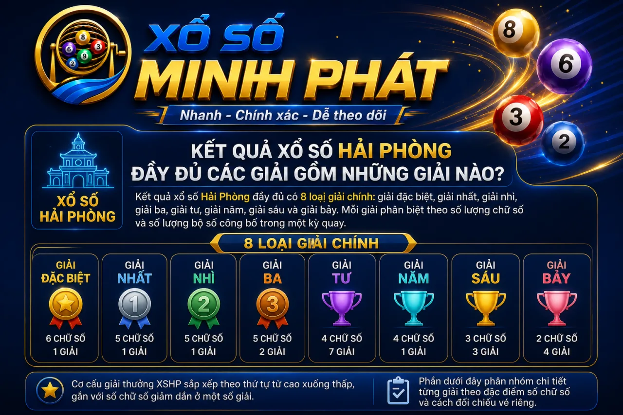 Kết quả xổ số Hải Phòng đầy đủ các giải gồm những giải nào