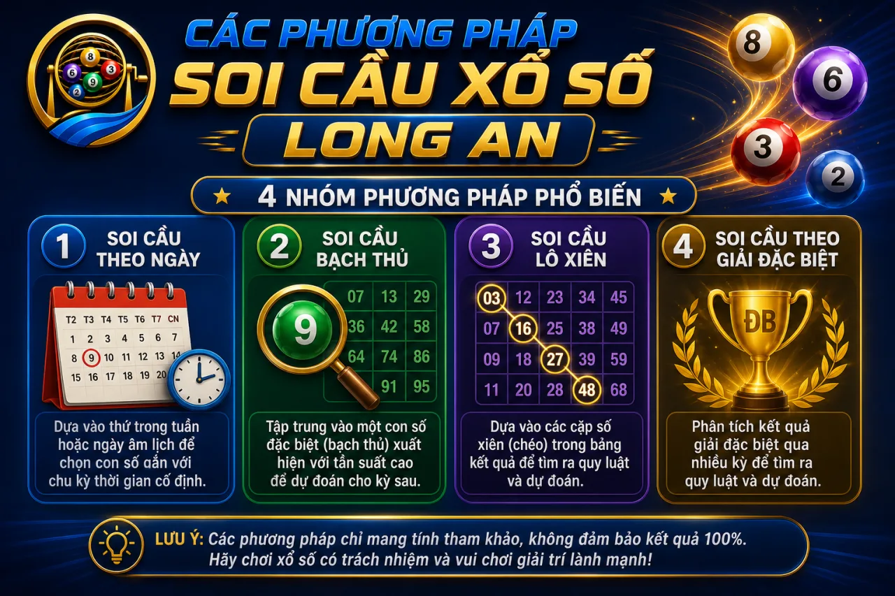 Các phương pháp soi cầu xổ số Long An phổ biến