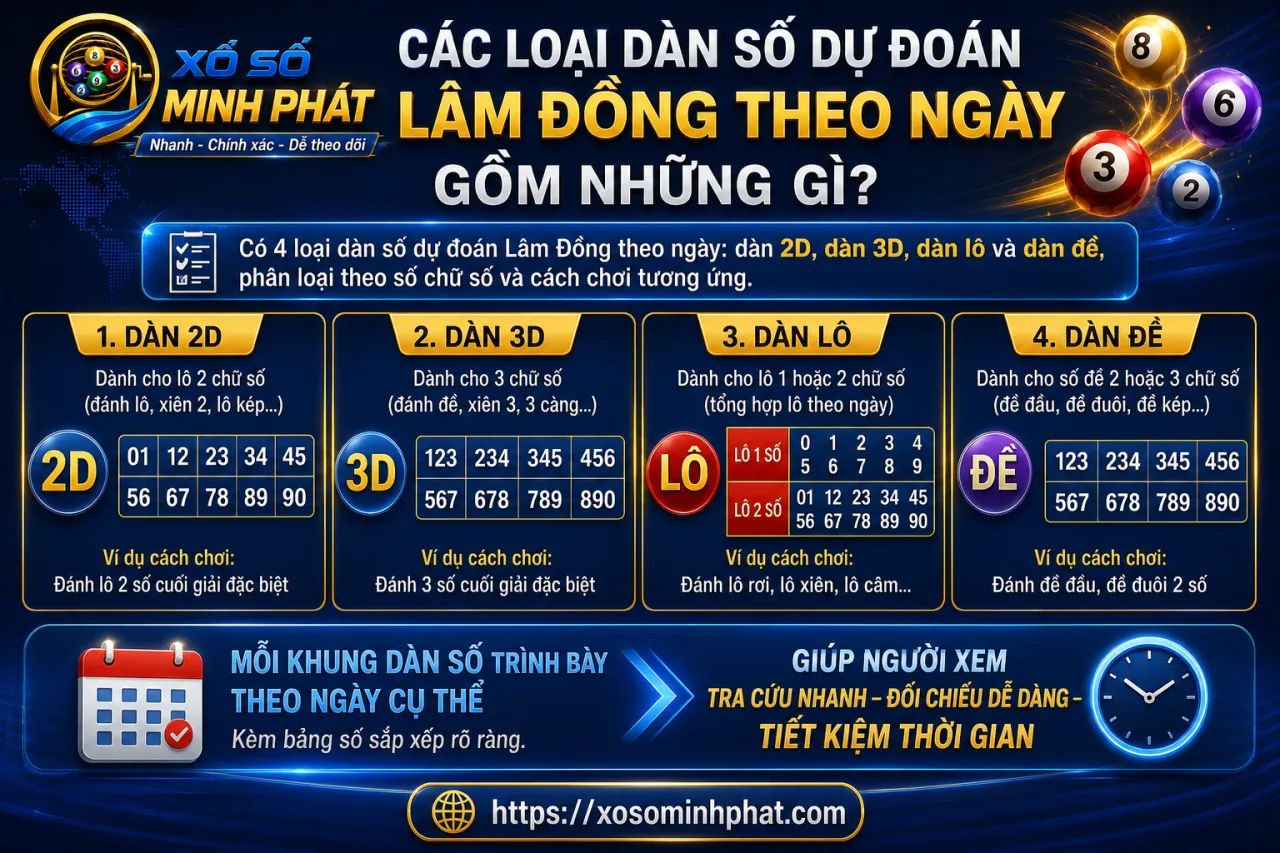 Các loại dàn số dự đoán Lâm Đồng theo ngày gồm những gì