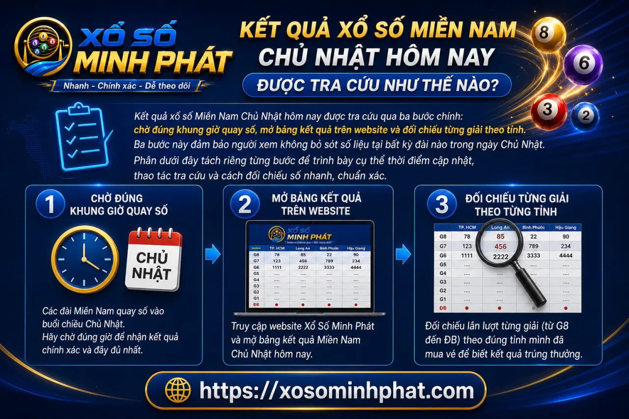 Kết quả xổ số Miền Nam Chủ Nhật hôm nay được tra cứu