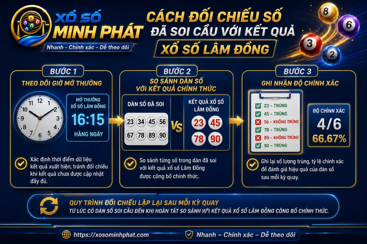 đối chiếu số đã soi cầu với kết quả xổ số Lâm Đồng