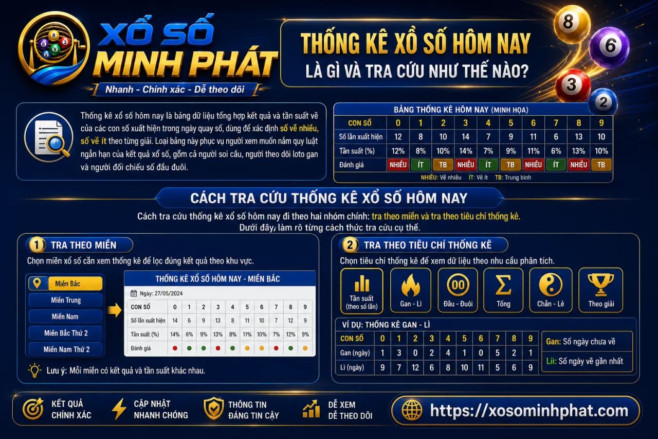 Thống kê xổ số hôm nay là gì và tra cứu