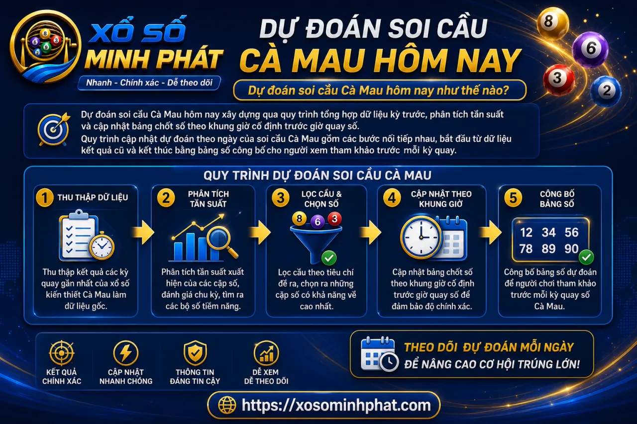 Dự đoán soi cầu Cà Mau hôm nay